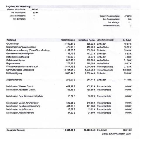 Umlagefähige nebenkosten grundsteuer