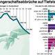 Wie viele Schwangerschaftsabbrüche gab es 2009 in Deutschland insgesamt?