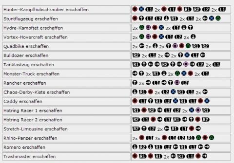 gta san andreas cheat codes weapons