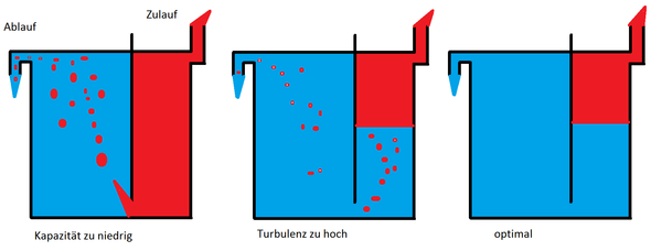 Welche Proportionen des Benzins und des Öles für bensokossy chuskwarna