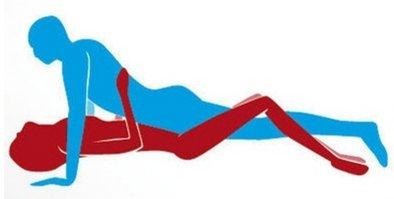 ich will prostituierte werden die besten stellungen beim ersten mal ich will prostituierte werden die besten stellungen beim ersten mal