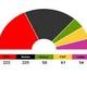 Was bedeutet links, sehr links, konservativ und liberal ?