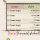 Mein Doodle Jump Rekord ist 52500. Ist das gut ?