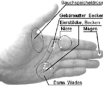 Es tut der Rücken der Behandlung weh