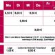 Wie viel kostet der eintritt bei cinemaxx?