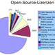 rechtliche Frage zum Anbieten von Open Source Webseiten Projekten (Scripte)