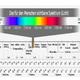 Licht? Photonen? Quanten? Physik?