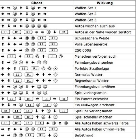 wie geht der cheat (ps2, gta)