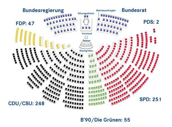 Was Wird Mit Links Und Rechts Immer Gemeint? (politik)