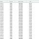 Any Video Converter konvertiert nicht alle .flv Dateien!