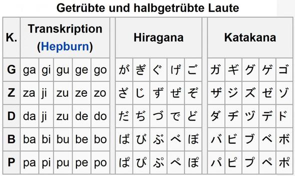 Japanisches Alphabet (Japan, Schrift, Japanisch)