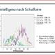 Intelligenzquotient...