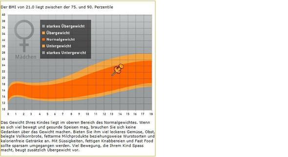 frage groesse fuer eine jaehrige viel frage groesse fuer eine jaehrige viel