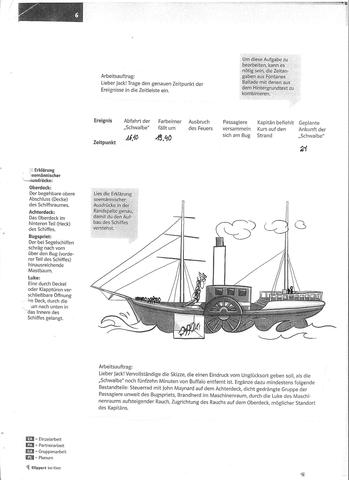 Bericht Zu John Maynard (Schule, Deutsch, Erweitern)