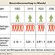 Frage zur Generationsvertrag Rentenversicherung?