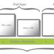 Responsive Wedesign - die Zukunft?