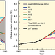 einige Temperatur-Projektionen des IPCC