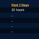 League of Legends? Wie ist das Game?