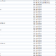 Miley Cyrus Songs - Fehlen da welche ?
