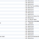 Miley Cyrus Songs - Fehlen da welche ?