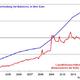 Inflation, Leitzins, Nachfrage und Angebot?