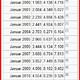 Inflation, Leitzins, Nachfrage und Angebot?