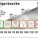 Welche Kopfhörer sind besser für die Ohren ?