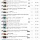 Hat Battlefield3 ländlich unterschiedliche Server?