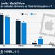 Android-Tablet vs Ipad