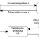 was bedeutet Vermögensveränderung im Wirtschaftskreislauf?