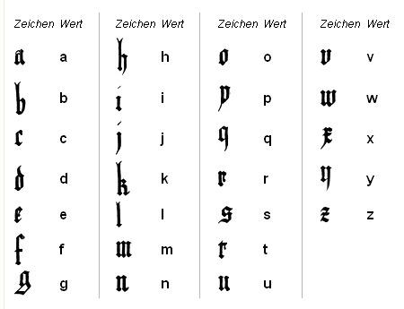 chinesische buchstaben az chinesische buchstaben az