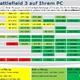 Läuft auf diesem PC Battlefield 3 ?