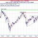 Warum ist der DAX trotz Krise seit der Euro-Einführung auf Allzeit-Hoch - Wie berechnet er sich?