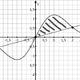 Mathe Abitur Anlaysis I Bayern.  Habe ich was vergessen?