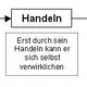 Zwei Typen des Seins? Was ist damit gemeint?