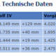 Golf  3 oder 4