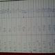 Extrem hoher Puls und relativ niedriger Blutdruck