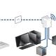 Nimmt ein w-lanverstärker ein Steckdosennetzwerksignal auf, um es wieder in w-lan zu wandeln?