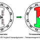 Permanentmagnet? :o