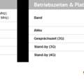Akku vom Samung Galaxy S4 schlechter als vom S3?