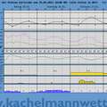 Betonieren bei unter 5 Grad (Zaunpfosten) - möglich? Erfahrungen?