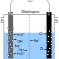 Chlor Alkali Elektrolyse