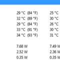 CPU/Prozessor Kühltemperatur in Ordnung ?