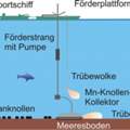 Erdkunde: Anhand einer Abbildung den Abbau von Manganknollen erklären!