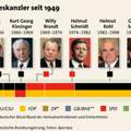 Erklärung der Darstellung