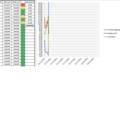 Excel Diagramm Uhrzeit Tagesübergänge