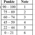 Excel Wenn Funktion: Die Note herausfinden von Punkten