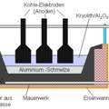 Gewinnung von Aluminium dur Schmelzfluß-Elektrolyse (Bild)