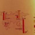 Globale Umweltproblem _ Grafik