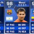 Guter FUT 13 Hack auf der XBox 360